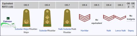 2nd lieutenant salary army.